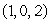 Let .Let satisfy .Explain why the maximum of f subject to the constraint cannot occur at the point .
