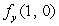 Estimate the value of from the given contour diagram of f.