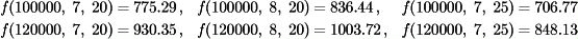 The monthly mortgage payment in dollars, P, for a house is a function of three variables P = f(A, r, N), where A is the amount borrowed in dollars, r is the interest rate, and N is the number of years before the mortgage is paid off.It is given that: Estimate the value of