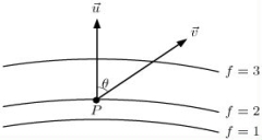 If \vec { v } is a unit vector and the level curves of f(x, y)are given below, then at point P we have f _ { \vec { v } } ( P ) = \| \operatorname { grad } f \| \cos \theta
