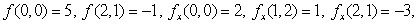 Suppose f(x, y)is a function of x and y and define Find given that and
