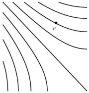 <strong>Using the contour diagram for f(x, y), find the sign of f _ { y y } ( P ) given that f<sub>xx</sub>(P)< 0. </strong> A)Negative B)Positive C)Not possible to decide