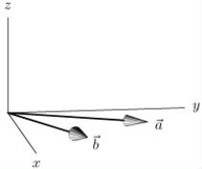  The vector  \vec { a } \times \vec { b }  has a positive z component where  \vec{a}  and  \vec { b }  are shown below (both  \vec { \alpha }  and  \vec { b }  are in the xy-plane).  <div style=padding-top: 35px>  