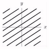 <strong>Match the graph with the function. </strong> A) f ( x , y ) = 6 - 2 x + 3 y B) f ( x , y ) = 6 - 2 x - 3 y C) f ( x , y ) = \sqrt { 1 - x ^ { 2 } - y ^ { 2 } } D) f ( x , y ) = \sqrt { x ^ { 2 } + y ^ { 2 } }