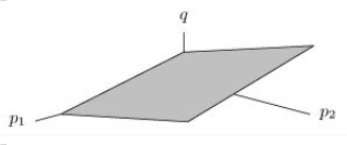 <strong>A soft drink company is interested in seeing how the demand for its products is affected by price.The company believes that the quantity, q, of soft drinks sold depends on p _ { 1 } , the average price of the company's soft drinks, and p _ { 2 } , the average price of competing soft drinks.Which of the graphs below is most likely to represent q as a function of p _ { 1 } and p _ { 2 } ?</strong> A) B) C) D)
