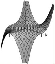 The graph of the function f(x, y)is shown below. Draw graph of cross-sections with y fixed at y = 0, and y = 1.