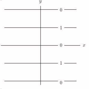 <strong>Which of the following is a contour diagram for f(x, y)= sin x?</strong> A) B) C) D)