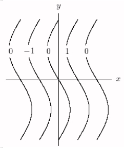 <strong>Which of the following is a contour diagram for f(x, y)= sin x?</strong> A) B) C) D)