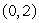 Let Find the contour of f that passes through the point .