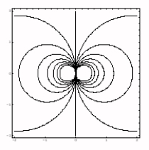 A function f(x, y)is defined for (x, y) \neq (0, 0).Does \lim _ { ( x , y ) \rightarrow ( 0 \rho ) } f ( x , y ) exist if f has the contour diagram below? Assume that different contours represent different values of the function.Explain your answer.