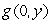 Suppose that .Find A and B if you know that the period of is and the period of is .
