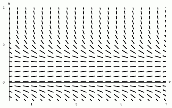 <strong>Which of the following equations goes with is on the graph of each of the equations). </strong> A) y ^ { 2 } - 2 \cos x = 2 B) x \sin y + y = 2 C) \ln \left| \frac { y } { 1 - y } \right| = 0.71 x + \ln 2