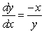 Sketch a slope field for the differential equation using the points indicated on the axes.