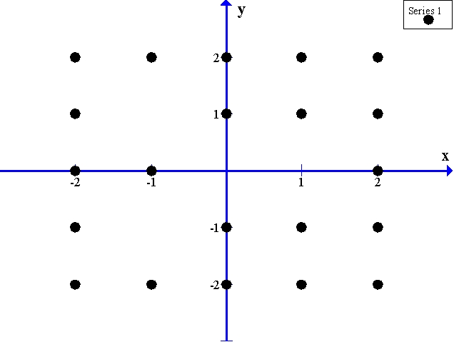 Sketch a slope field for the differential equation using the points indicated on the axes.
