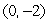 The slope field for the differential equation is shown below.Starting from the point , use Euler's method with N = 3 subdivisions to approximate the value of y when x = 1.Round to 2 decimal places.
