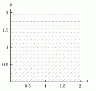 <strong>The slope field for the differential equation \frac { d y } { d t } = 0.5 ( 2 - y ) is shown below.Consider the solution starting from y = 0.5, t = 0, and use it to estimate the value of y when t = 1. </strong> A)0.5 B)0.8 C)1.1 D)1.4