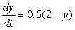 The slope field for the differential equation is shown below.Use Euler's method with N = 3 subdivisions of the interval to approximate the value of y when t = 1, if you start at y = 1 and t = 0.Round your answer to 2 decimal places.