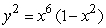 Find the area of the dumbbell shaped region bounded by the curve .Round your answer to 2 decimal places.