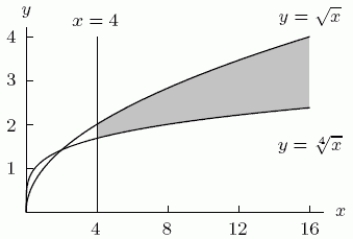 A plastic travel mug is made in two parts, the cup and the base.The cup part has outside shape and inside shape cut off at x = 4 as shown in the following figure. If the cup is 14 cm tall, and the base is 10 cm in diameter and 1 cm thick, find the volume of plastic needed to make the mug.Round to 2 decimal places.