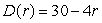 A straight road goes through the center of a circular city of radius 5 km.The density of the population at a distance r (in km)from the road is well approximated by (in thousand people per km<sup>2</sup>).Find the total population of the city, to the nearest person.
