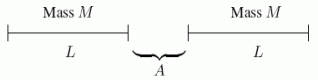  <strong>The force of gravitational attraction between a thin rod of mass M and length L and a particle of mass m lying on the same line as the rod at a distance of A from one of the ends is  \frac{G m M}{A(L+A)}  .Use this result to select an integral for the total force due to gravity between two thin rods, both of mass M and length L, lying along the same line and separated by a distance A.[Hint: Divide one of the rods into small pieces, each of length dx and mass  \frac{M}{L} d x  .Apply the formula above to each of the pieces, then form a Riemann sum.You know the rest…]  </strong> A)  F=\int_{A}^{A+L} \frac{G M^{2} d x}{L x(L+x)}  B)  F=\int_{A}^{A+L} \frac{G M^{2} d x}{x(L+x)}  C)  F=\int_{0}^{A} \frac{G M^{2} d x}{L(L+x)}  D)  F=\int_{0}^{A} \frac{G M^{2} d x}{x(L+x)}  <div style=padding-top: 35px>  