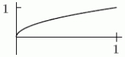 Let p(t)be a probability density which is defined for 0 \le t \le 1.Could the following be the cumulative distribution function for p? (Remember that the cumulative distribution function at time t is the integral of p from 0 to t.)