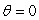 Calculate the area between the curve and the x-axis between and .Round your answer to 2 decimal places.