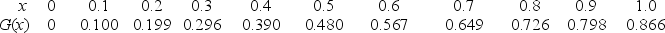 The following are some of the values for a function known as the Gudermannian function, G(x). Use these values to approximate the value of using the trapezoid rule.