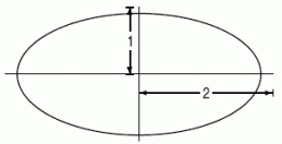Consider the ellipse pictured below: The perimeter of the ellipse is given by the integral \int_{0}^{\pi / 2} 8 \sqrt{1-\frac{3}{4} \sin ^{2} \theta} d \theta .It turns out that there is no elementary antiderivative for the function f(\theta)=8 \sqrt{1-\frac{3}{4} \sin ^{2} \theta} , and so the integral must be evaluated numerically.A graph of the integrand f( \theta )is shown below. Calculate the right sum that approximates the definite integral with N = 4 equal divisions of the interval.Round to 4 decimal places.