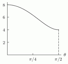 Consider the ellipse pictured below: The perimeter of the ellipse is given by the integral \int_{0}^{\pi / 2} 8 \sqrt{1-\frac{3}{4} \sin ^{2} \theta} d \theta .It turns out that there is no elementary antiderivative for the function f(\theta)=8 \sqrt{1-\frac{3}{4} \sin ^{2} \theta} , and so the integral must be evaluated numerically.A graph of the integrand f( \theta )is shown below. Calculate the right sum that approximates the definite integral with N = 4 equal divisions of the interval.Round to 4 decimal places.