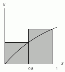 <strong>What is shown in the following graph of \int_{0}^{1}\left(1-e^{-x}\right) d x ? </strong> A)The right approximation with n = 2. B)The midpoint approximation with n = 2. C)The trapezoid approximation with n = 2. D)The left approximation with n = 2.