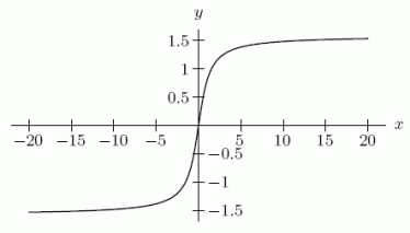 Below is the graph of . We have the following data: For , MID(50)= -12.40537 and TRAP(50)= -12.40041. For , MID(50)= 21.36379 and TRAP(50)= 21.35097. Using this data alone, what is the best upper bound you can give for ?