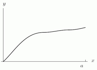 If f(x) is as shown in the first graph, could the function in the second graph represent the total area (i.e., not necessarily the definite integral)between f(x)and the x-axis from 0 to a?