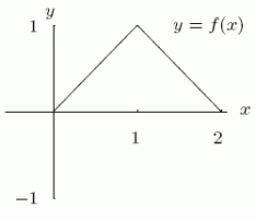 <strong>If f is shown in the first graph, which of the two functions F could have F' = f ? </strong> A)The first one B)The second one C)Both of them D)Neither of them