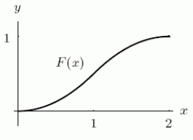 <strong>If f is shown in the first graph, which of the two functions F could have F' = f ? </strong> A)The first one B)The second one C)Both of them D)Neither of them
