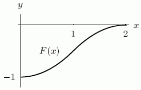 <strong>If f is shown in the first graph, which of the two functions F could have F' = f ? </strong> A)The first one B)The second one C)Both of them D)Neither of them