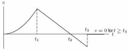 <strong>A young girl who aspires to be a rocket scientist launches a model rocket from the ground at time t = 0.The rocket travels straight up in the air, and the following graph shows the upward velocity of the rocket as a function of time: Let v(t)be the function that gives the velocity of the rocket at time t.From the graph of the rocket's velocity, which of the following is larger?</strong> A) \left|\int_{0}^{t_{2}} v(t) d t\right| B) \left|\int_{t_{2}}^{t_{3}} v(t) d t\right|