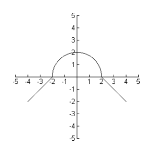 Estimate for the figure given.