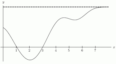 <strong>Below are the graphs of (i) f(x) , (ii) f^{\prime}(x) , and (iii) \int_{0}^{x} f(t) d t (not necessarily in that order). Which one is the graph of (iii)?</strong> A)The first one. B)The third one. C)The second one.