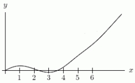 <strong>Below are the graphs of (i) f(x) , (ii) f^{\prime}(x) , and (iii) \int_{0}^{x} f(t) d t (not necessarily in that order). Which one is the graph of (iii)?</strong> A)The first one. B)The third one. C)The second one.