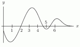<strong>Below are the graphs of (i) f(x) , (ii) f^{\prime}(x) , and (iii) \int_{0}^{x} f(t) d t (not necessarily in that order). Which one is the graph of (iii)?</strong> A)The first one. B)The third one. C)The second one.