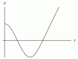 <strong>Below are the graphs of (i) f(x) , and (ii) \int_{0}^{x} f(t) d t (not necessarily in that order). Which one is the graph of (ii)?</strong> A)The first one. B)The second one.