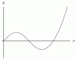 <strong>Below are the graphs of (i) f(x) , and (ii) \int_{0}^{x} f(t) d t (not necessarily in that order). Which one is the graph of (ii)?</strong> A)The first one. B)The second one.