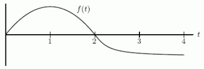 The function f(t)is graphed below and we define F(x)=\int_{0}^{x} f(t) d t . Is F(x) concave down for x =1/2?