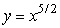 The area between , the x-axis, and x = b is approximately 79.9.Find the value of b using the Fundamental Theorem.Round to 1 decimal place.