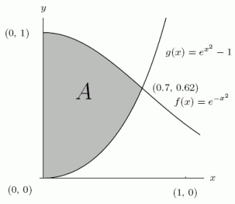 Consider the region A shown in the following graph.Is the area of A more or less than 0.7?  <div style=padding-top: 35px> 