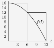  <strong>What does the following figure represent?  </strong> A)The right-hand Riemann sum for the function f on the interval 0  \le  t  \le  12 with  \Delta t = 3. B)The right-hand Riemann sum for the function f on the interval 0  \le  t  \le  12 with  \Delta t = 6. C)The left-hand Riemann sum for the function f on the interval 0  \le  t  \le  12 with  \Delta t = 3. D)The left-hand Riemann sum for the function f on the interval 0  \le  t  \le  12 with  \Delta t = 6. <div style=padding-top: 35px>  