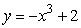 Estimate the area of the region under the curve   and above the x-axis for   .Round to 3 decimal places.<div style=padding-top: 35px> 