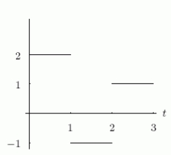  <strong>The velocity and acceleration of an object are given by the graphs shown below, where  v(0)=0  .Which graph shows acceleration?    </strong> A)The one on the left. B)The one on the right. <div style=padding-top: 35px>  