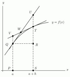 <strong>Does the quantity      \int_{a}^{a+h} f(x) d x  represent a length or an area in the picture?  </strong> A)An area B)A length <div style=padding-top: 35px>  